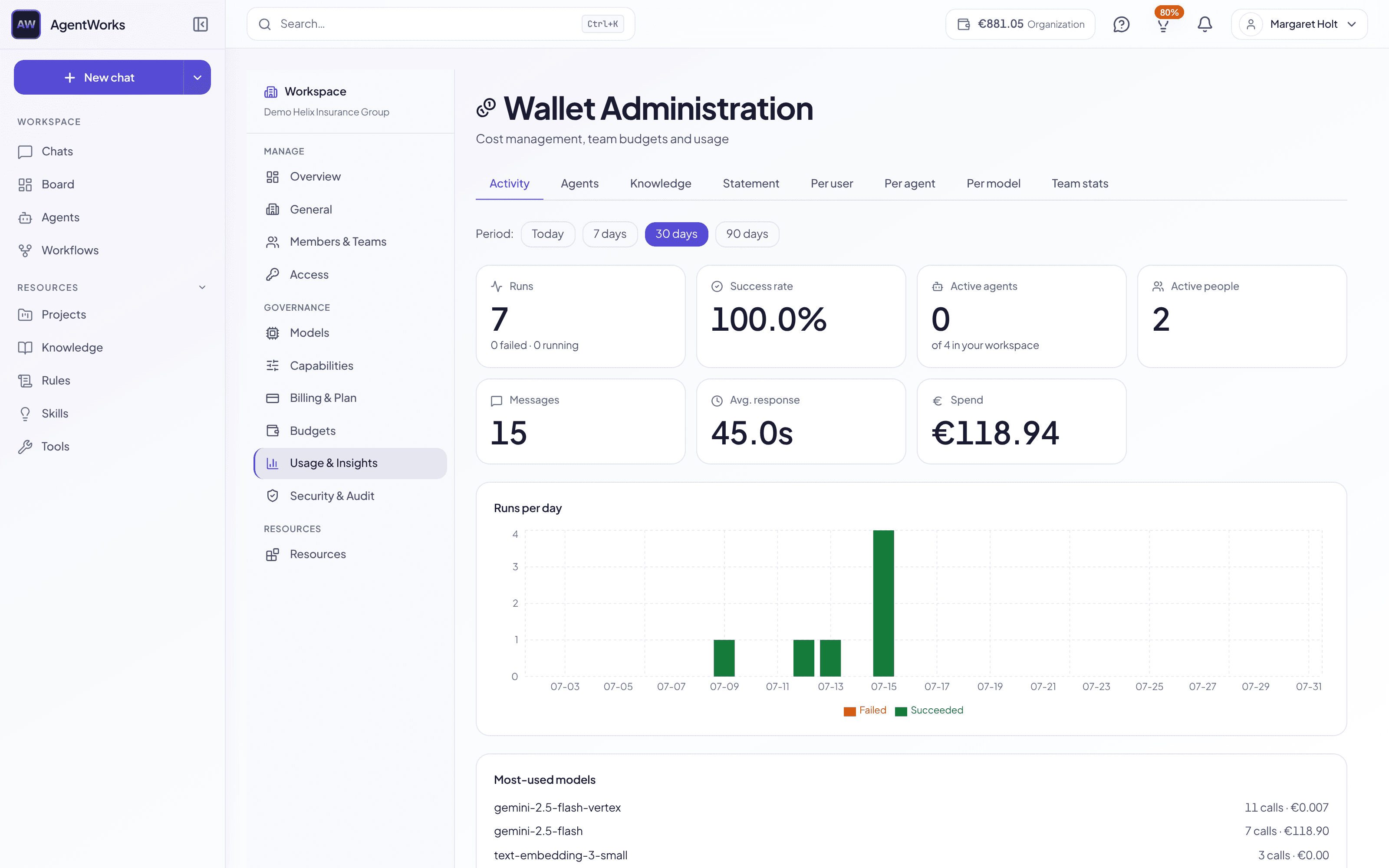 Wallet usage and insights  -  runs, success rate, spend, and cost per model